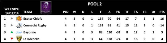 Challenge Cup Round 4 Pool 2